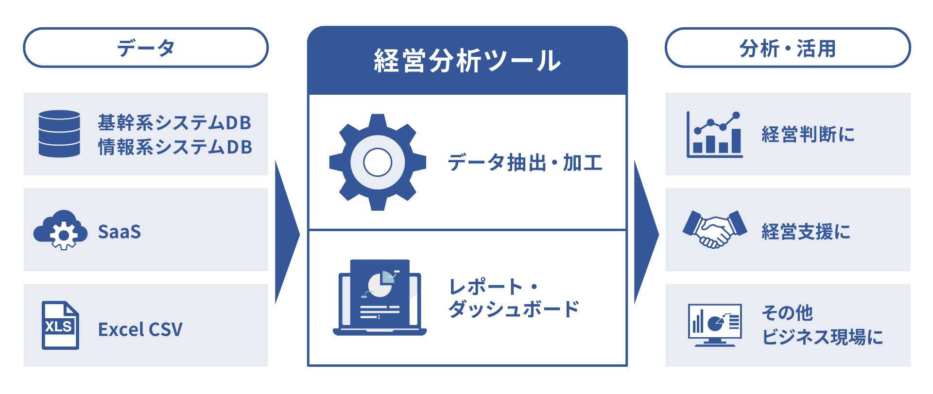 経営分析ツールのメリットのイメージ